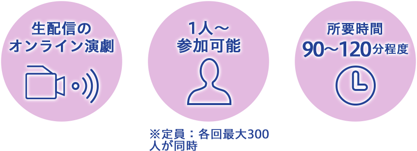 生配信のオンライン演劇、1人～参加可能　※定員：各回最大300人が同時に参加予定、所要時間：70~90分程度