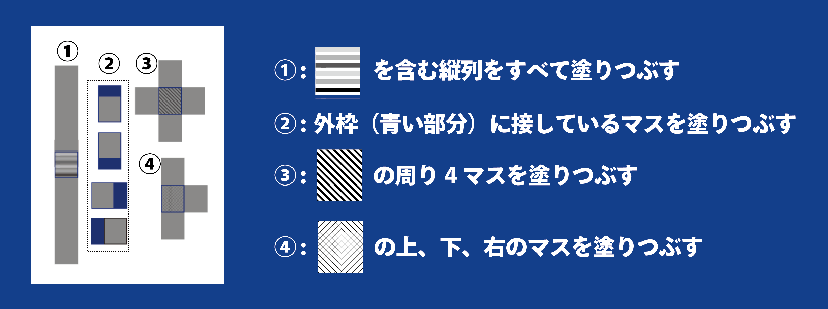 指示の説明