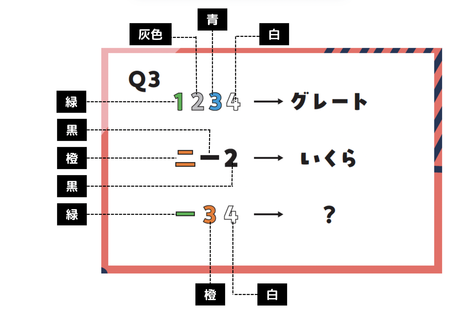 Q1の謎