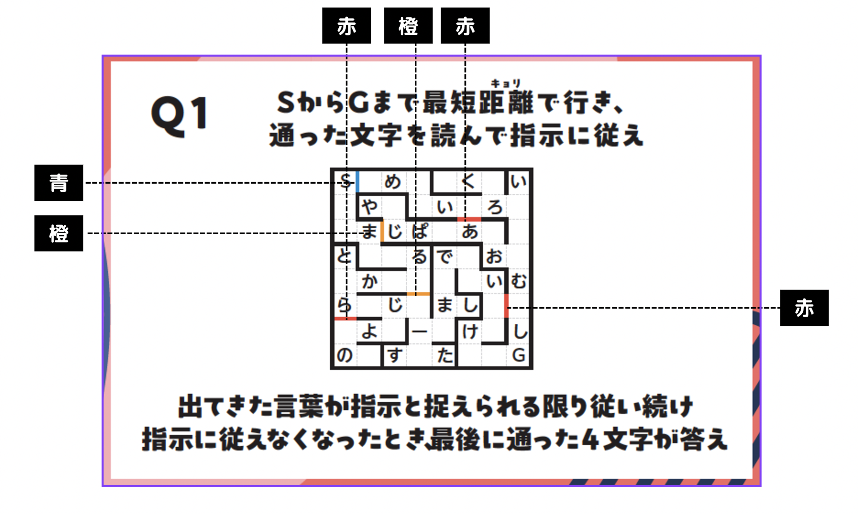 Q1の謎