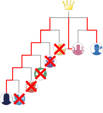 決勝進出