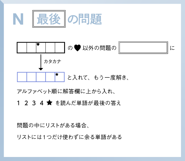 最後の問題