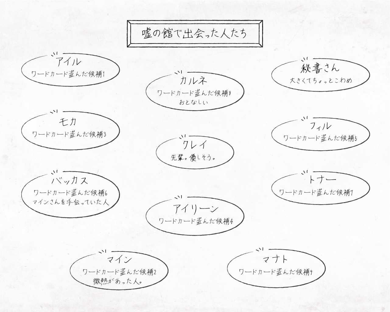 嘘の館で出会った人たち