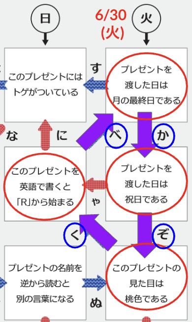 STEP1