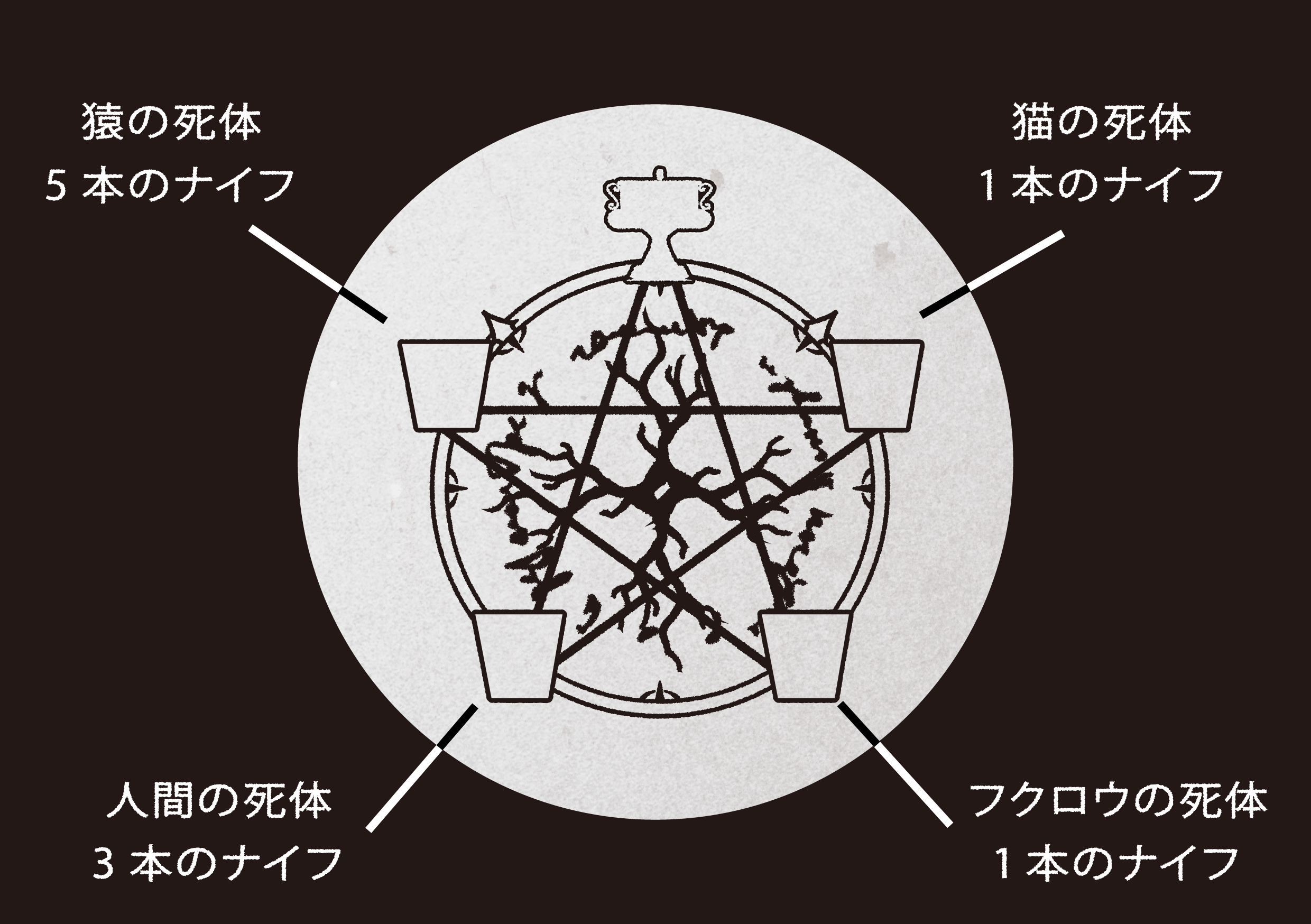 STEP3の書庫演出スキップ